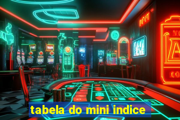 tabela do mini indice